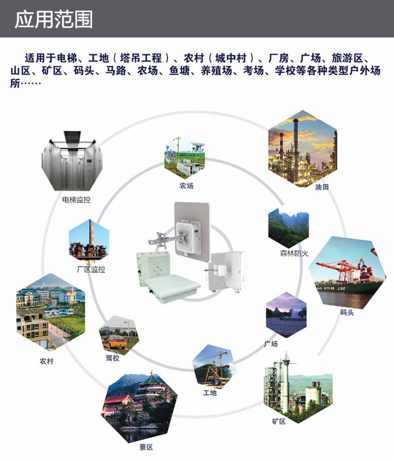 工业无线网桥设备