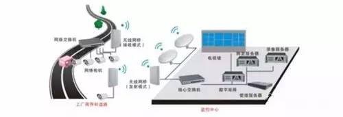 无线监控改造拓展系统图.jpg