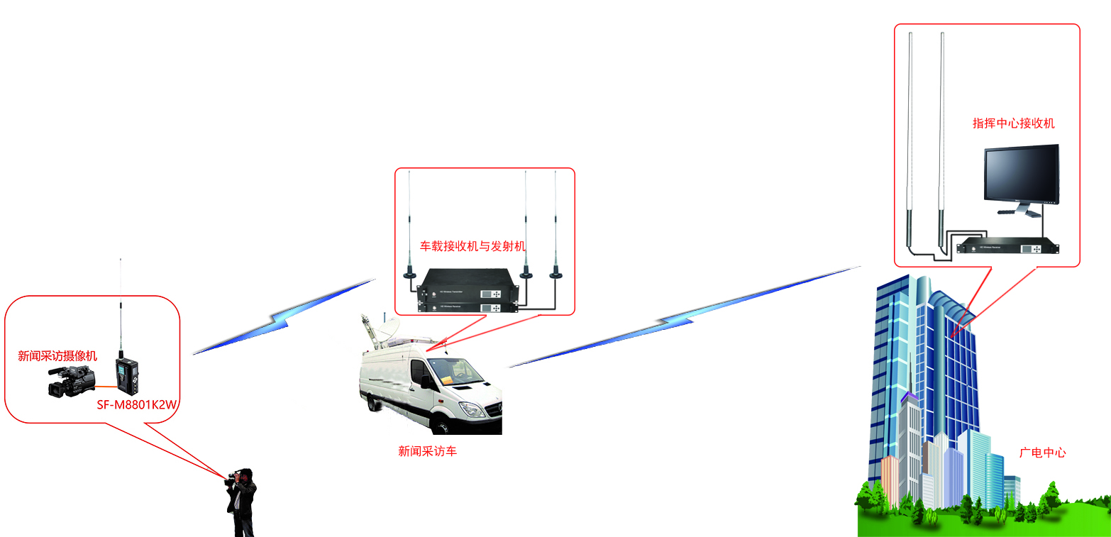 新闻采访应用现场中继应用方案示意图.jpg